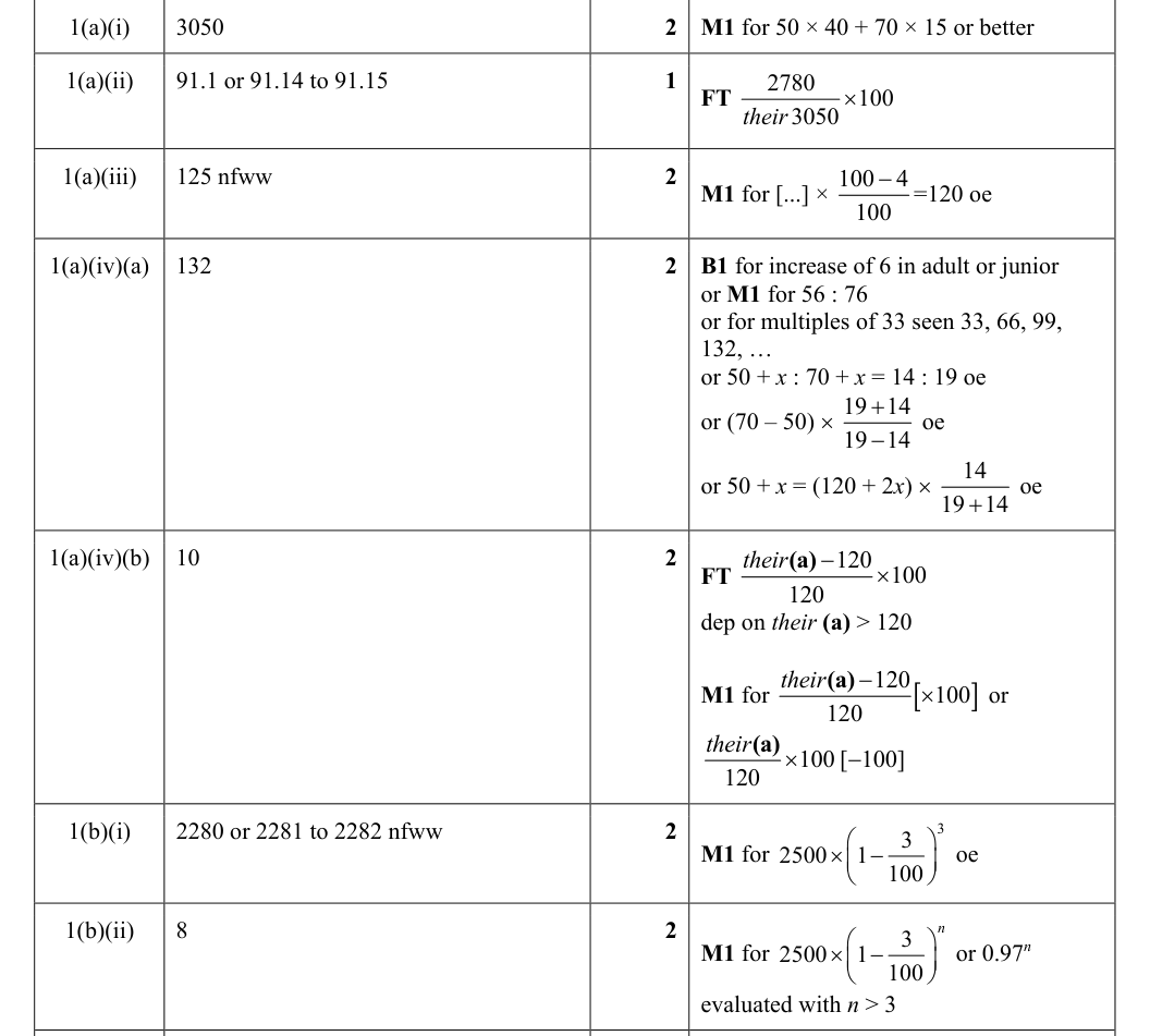 Mark scheme