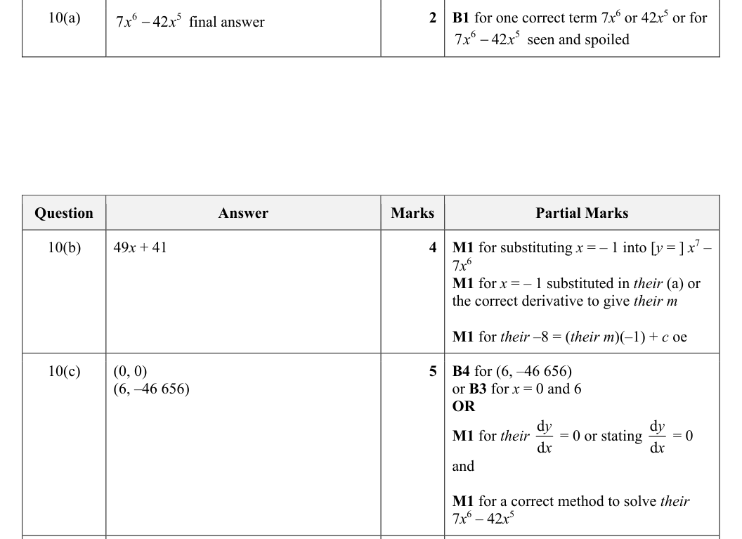 Mark scheme