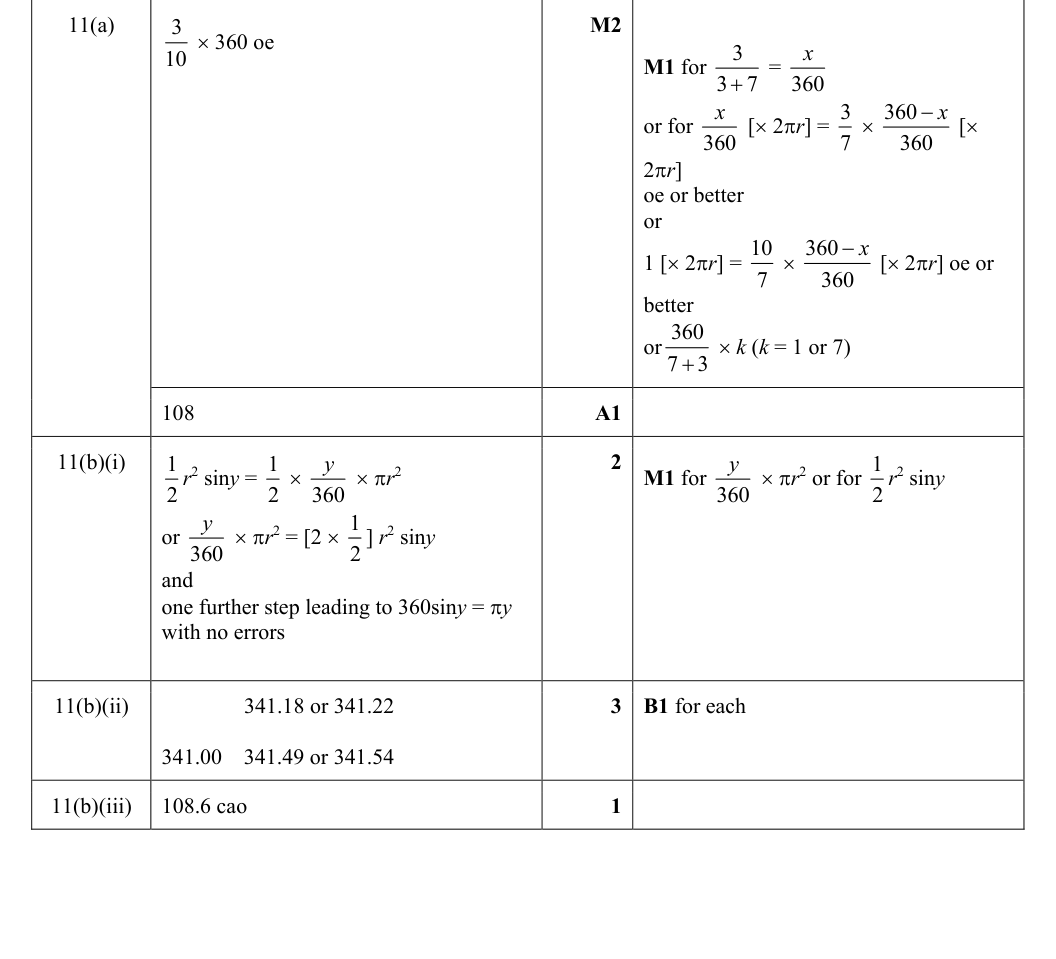Mark scheme
