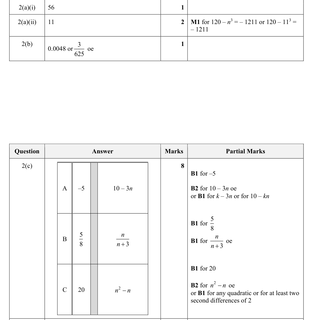 Mark scheme