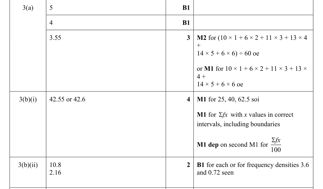 Mark scheme