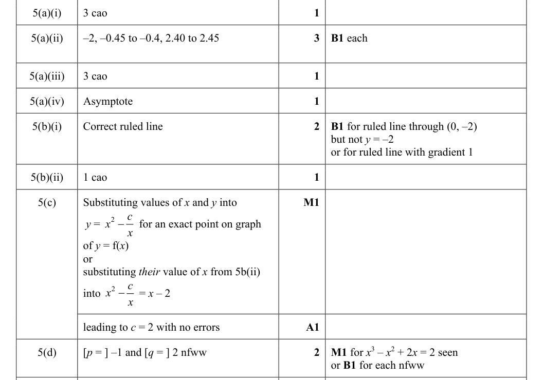 Mark scheme