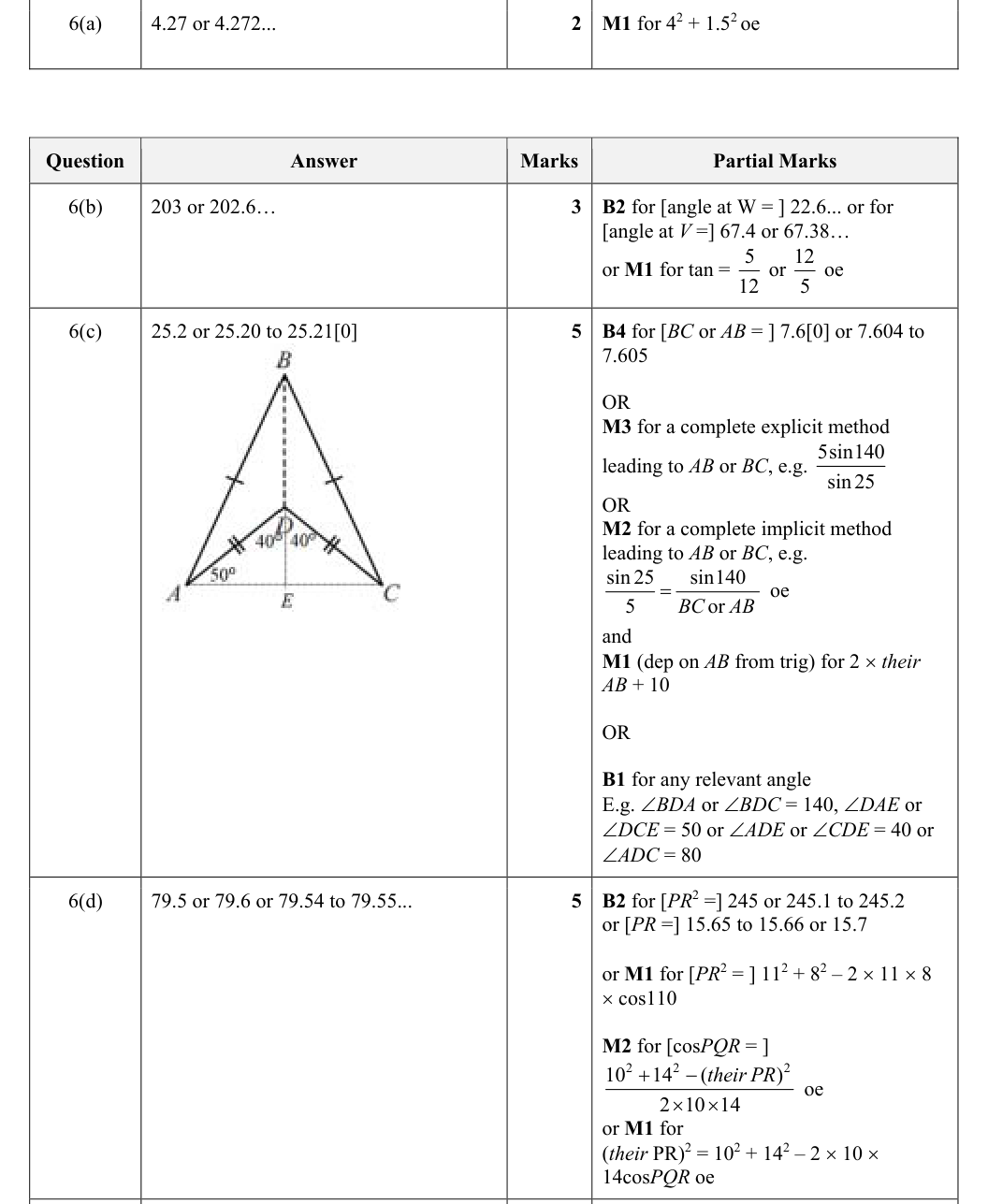 Mark scheme