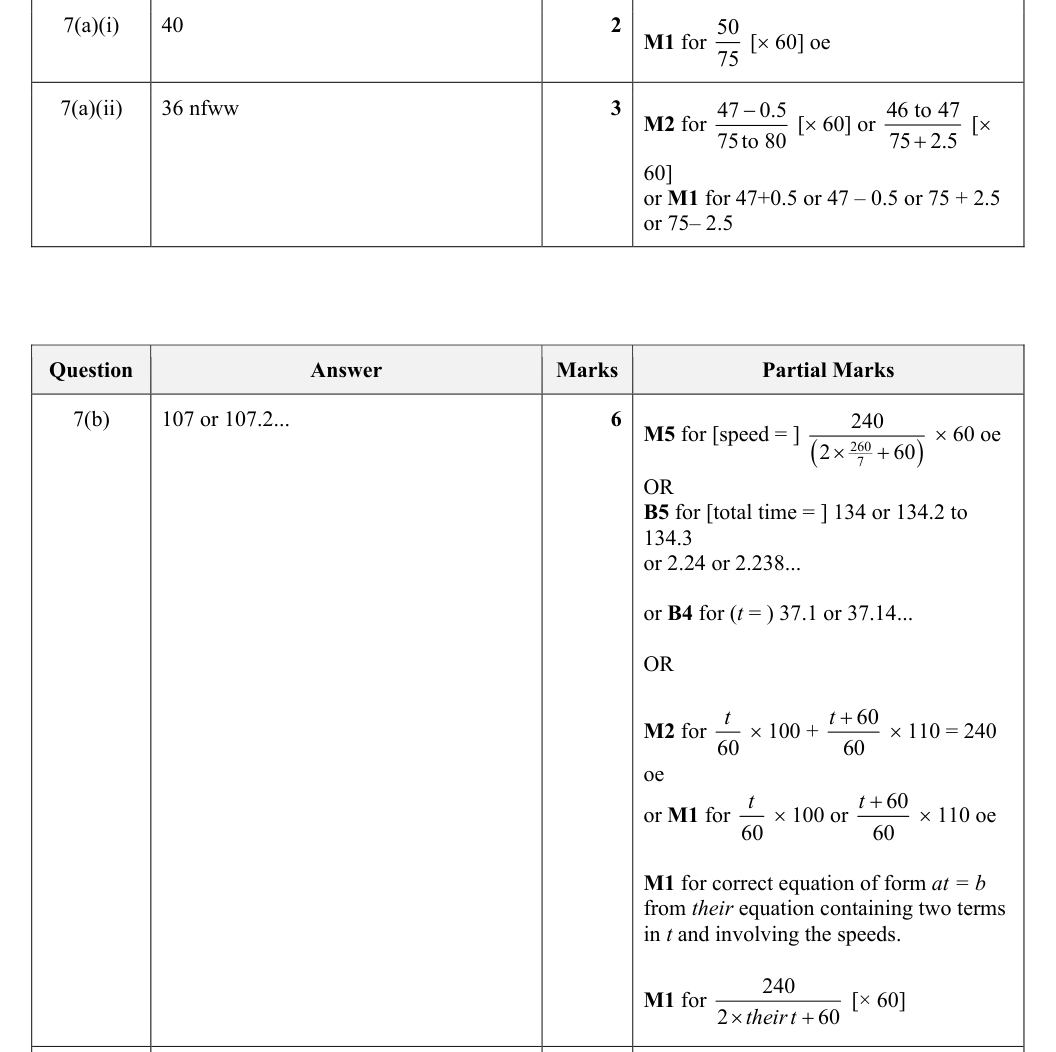 Mark scheme