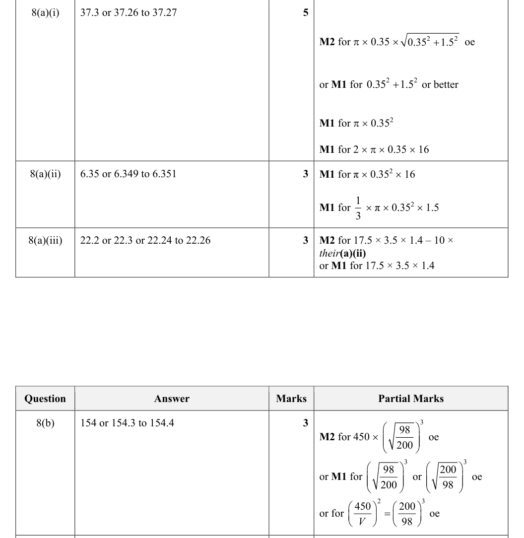 Mark scheme