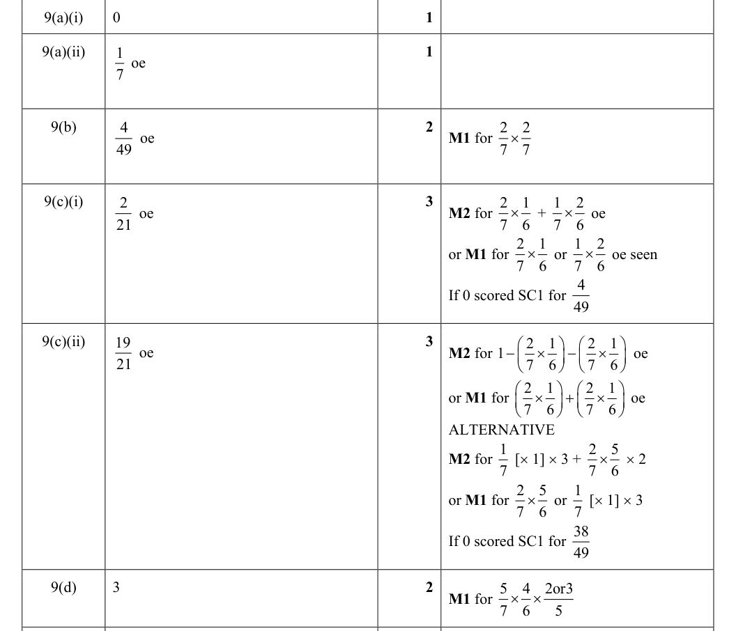 Mark scheme
