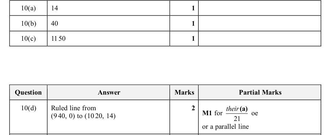 Mark scheme