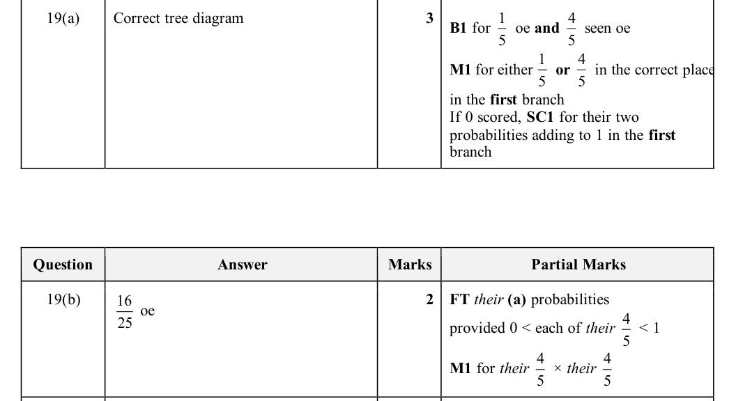Mark scheme