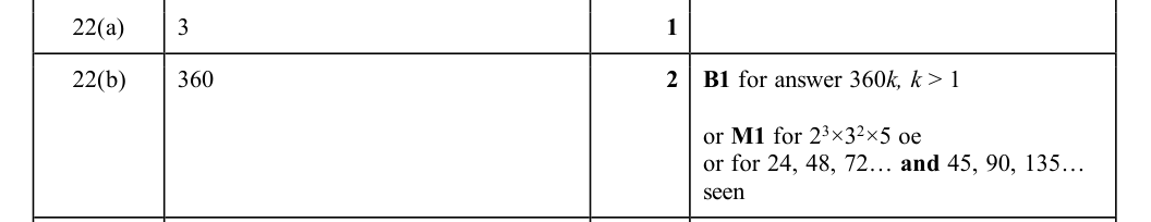 Mark scheme