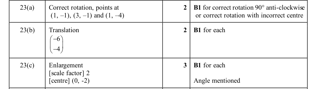 Mark scheme