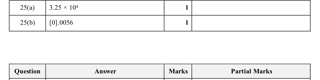 Mark scheme