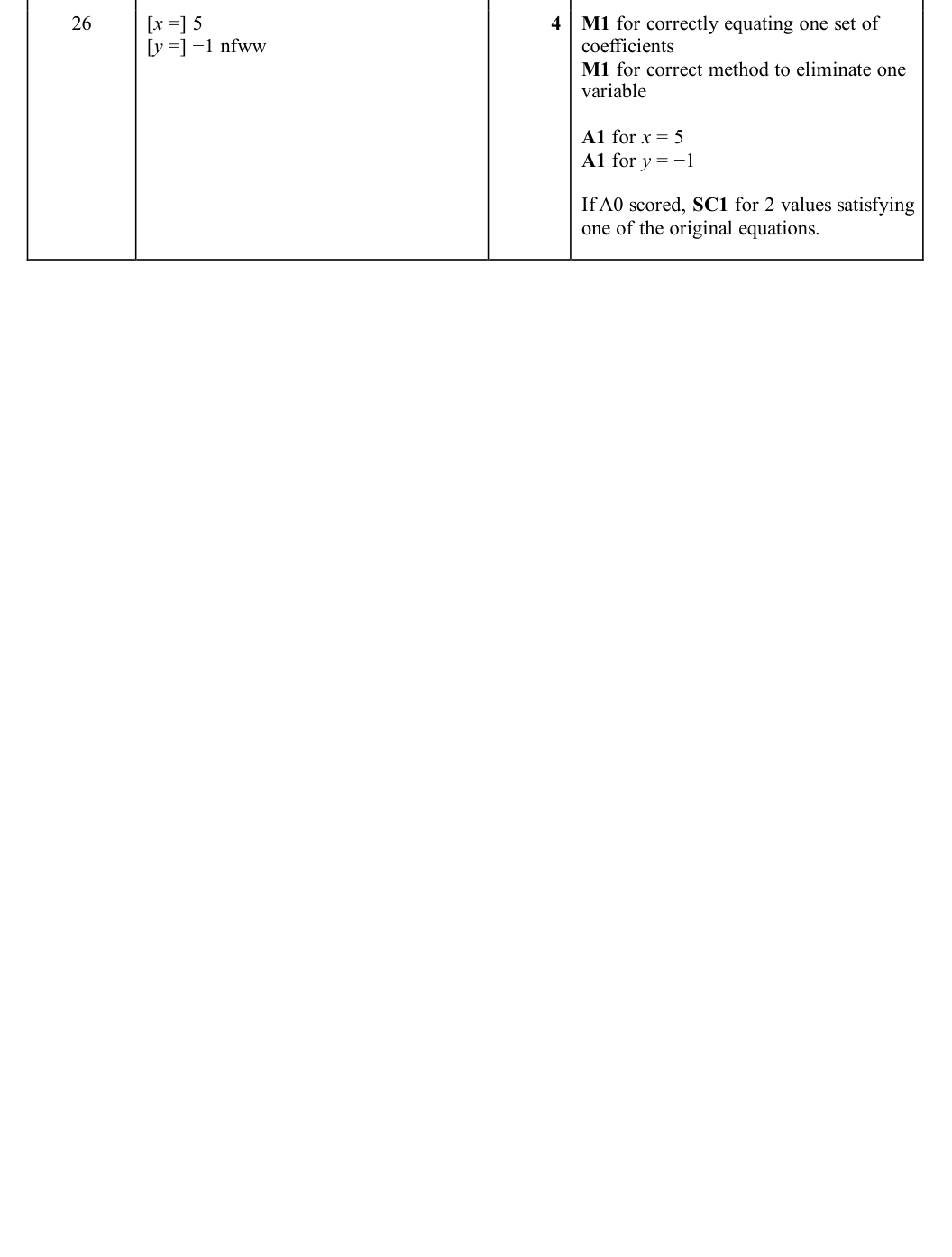 Mark scheme