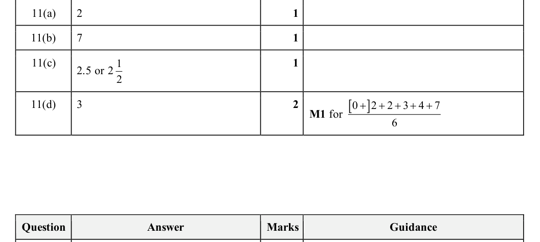 Mark scheme