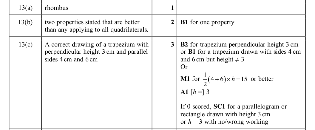 Mark scheme