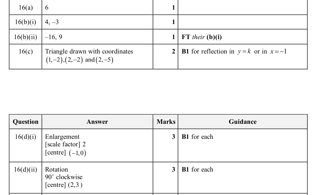 Mark scheme