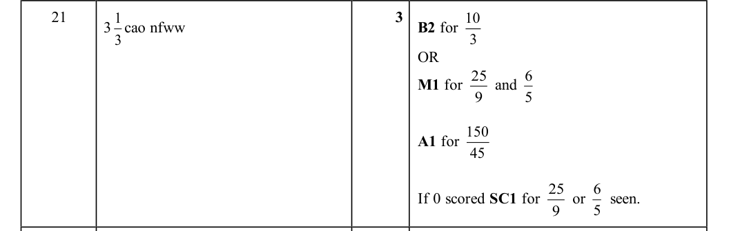 Mark scheme