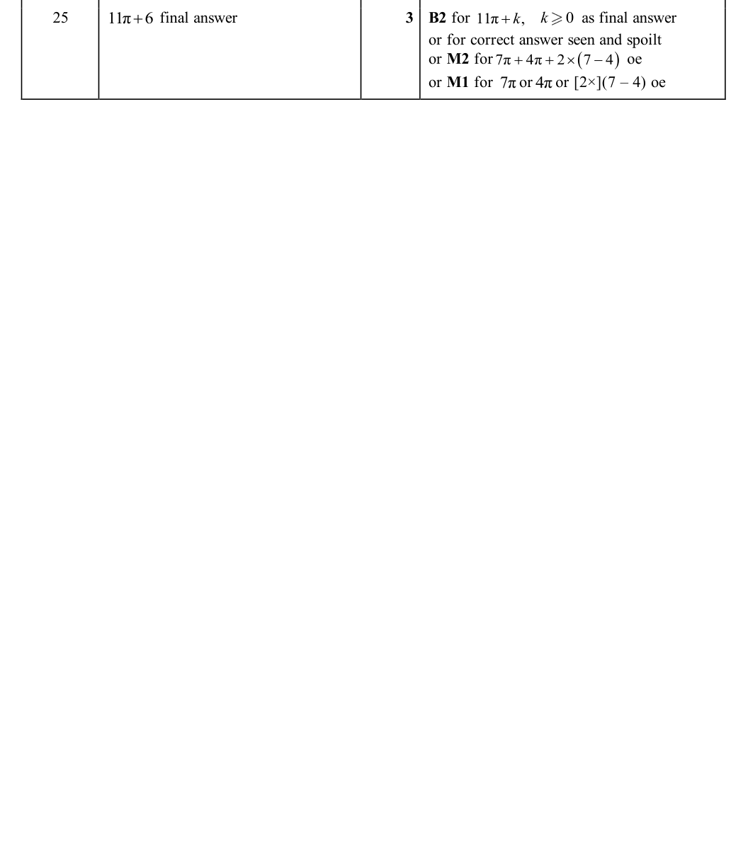 Mark scheme