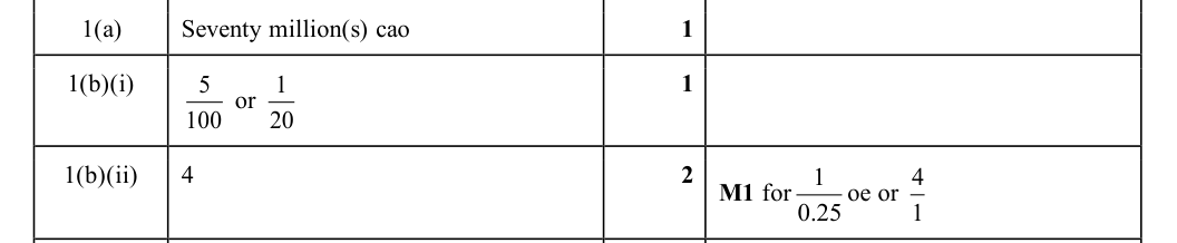 Mark scheme