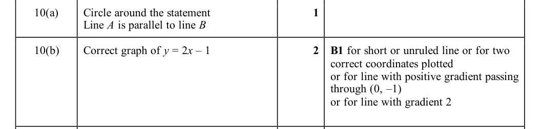 Mark scheme