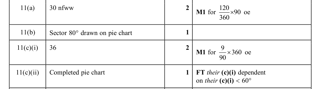 Mark scheme