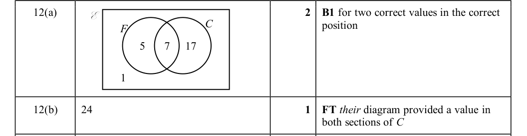Mark scheme