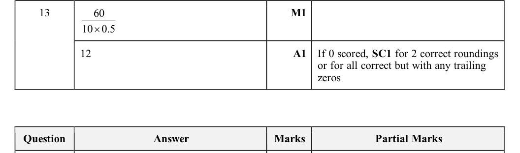Mark scheme