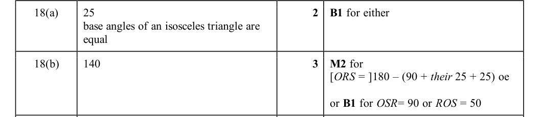 Mark scheme