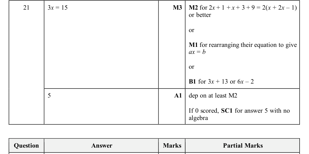 Mark scheme