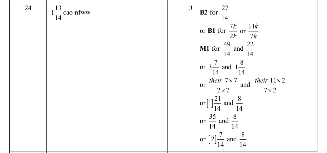 Mark scheme