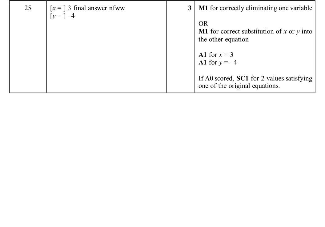 Mark scheme