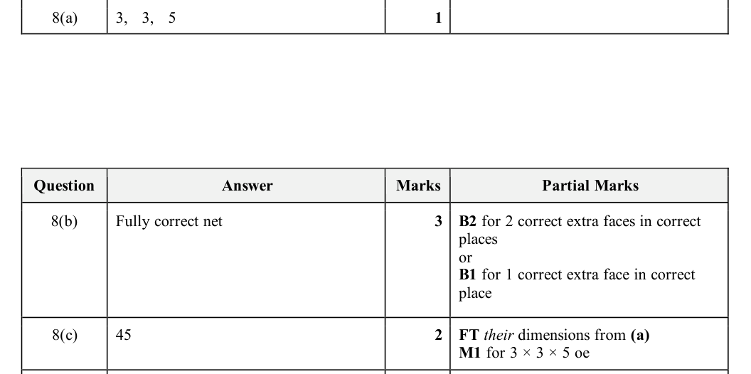 Mark scheme