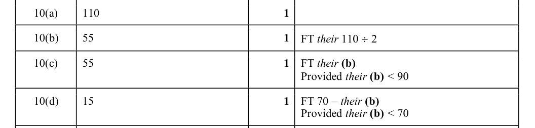 Mark scheme