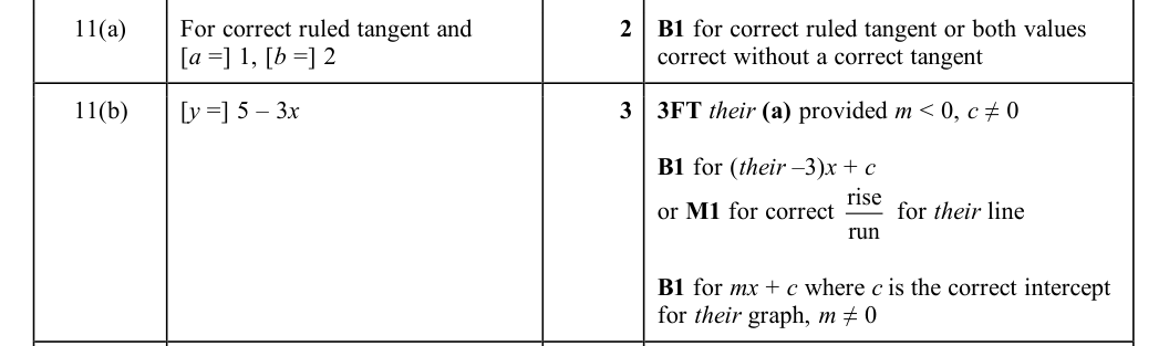 Mark scheme