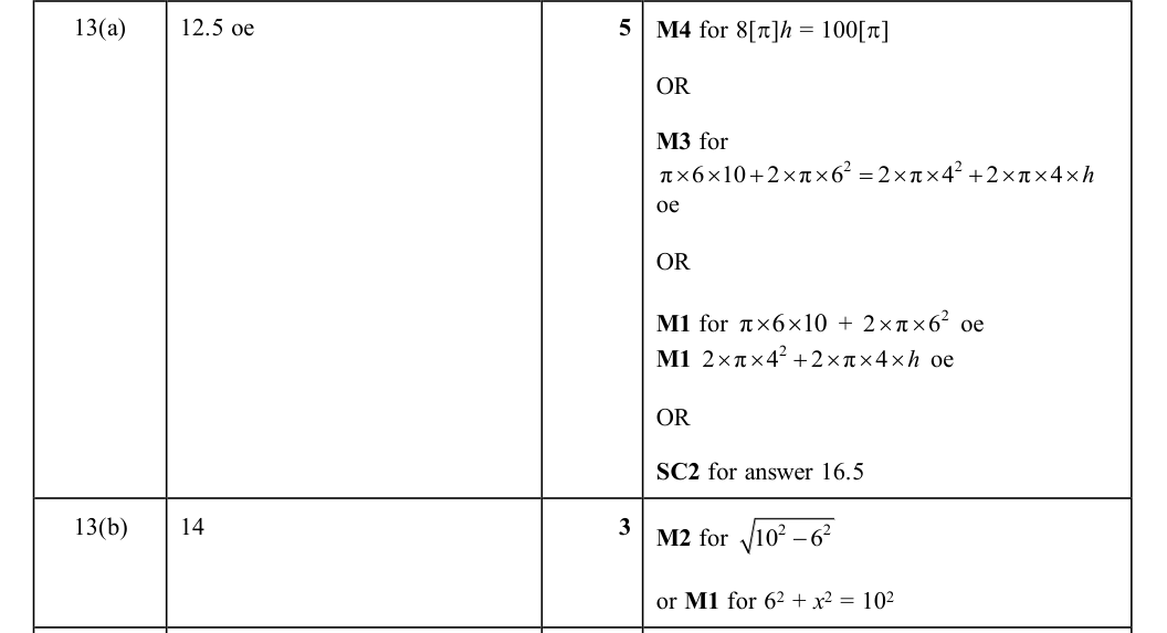 Mark scheme
