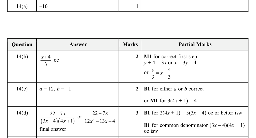 Mark scheme