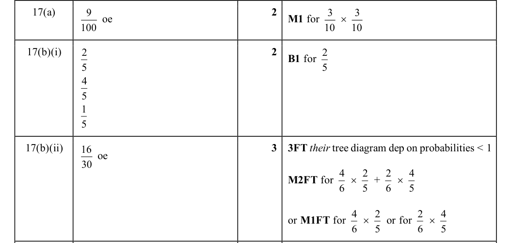 Mark scheme