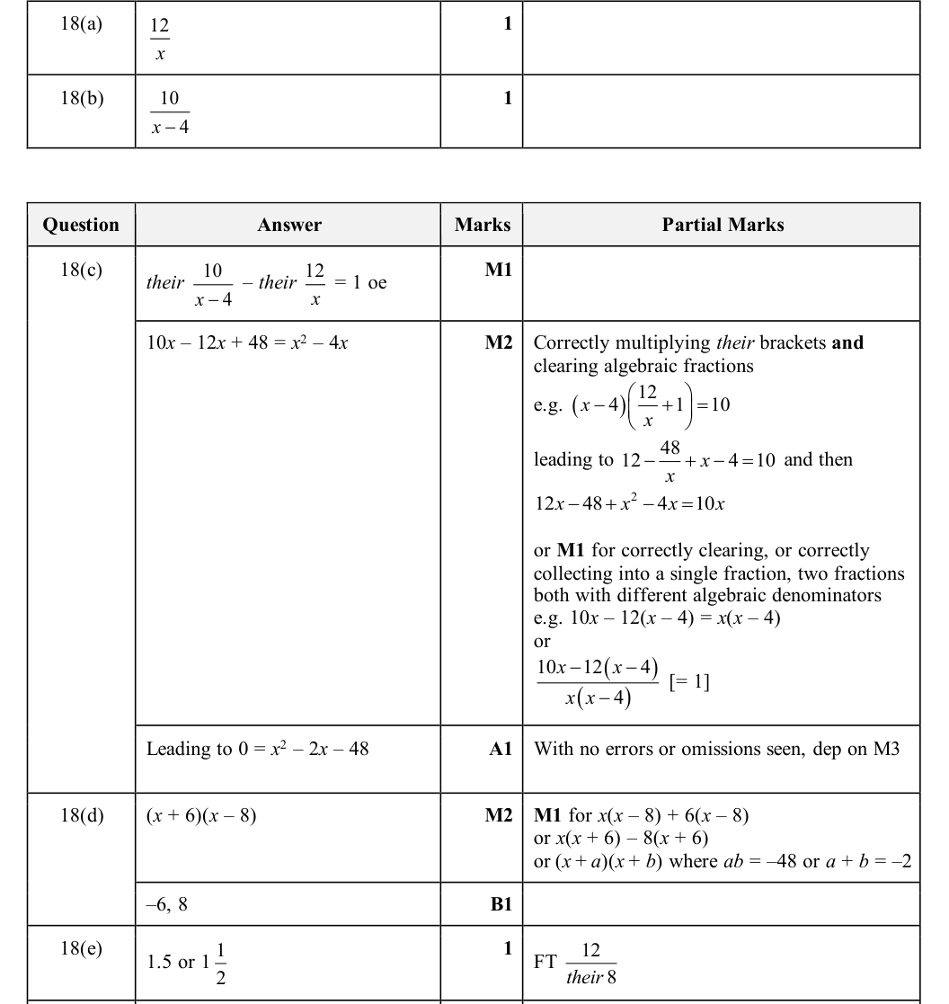 Mark scheme