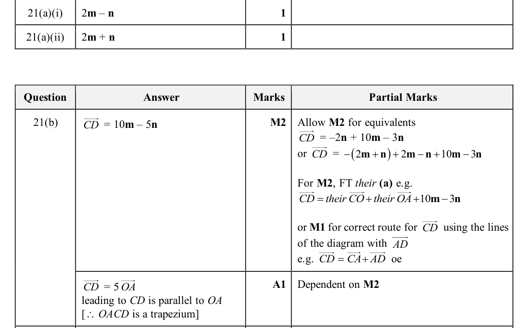 Mark scheme