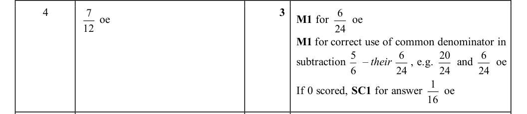 Mark scheme
