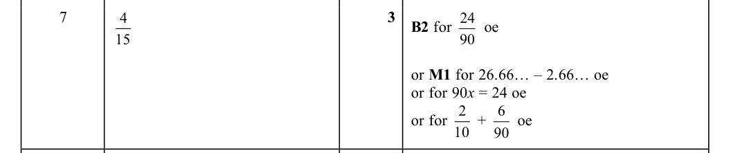 Mark scheme