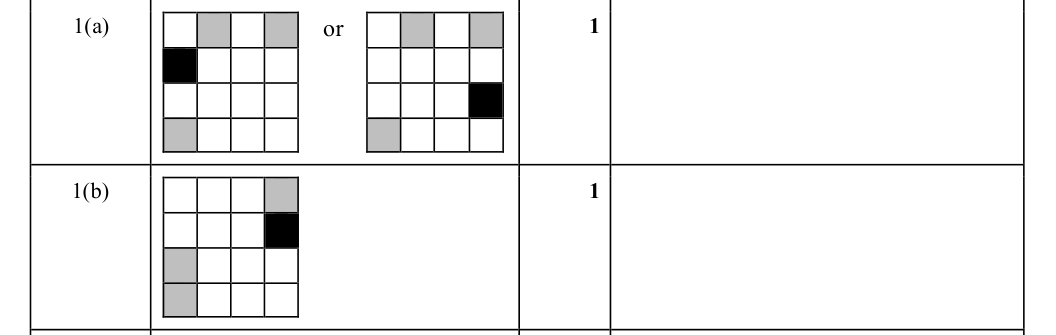 Mark scheme