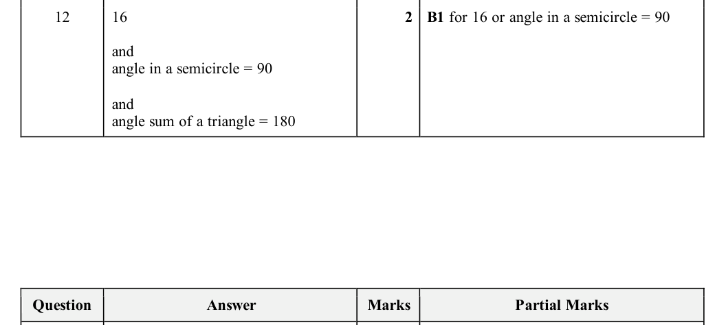 Mark scheme