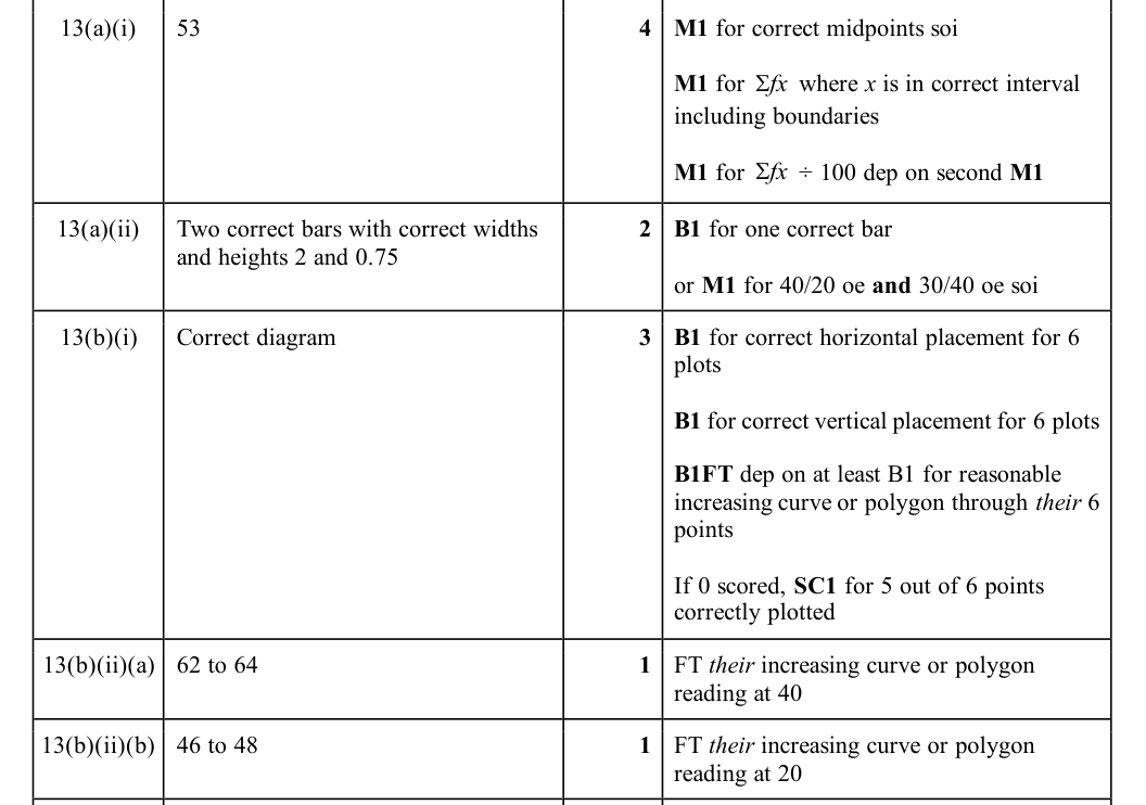 Mark scheme