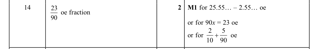 Mark scheme
