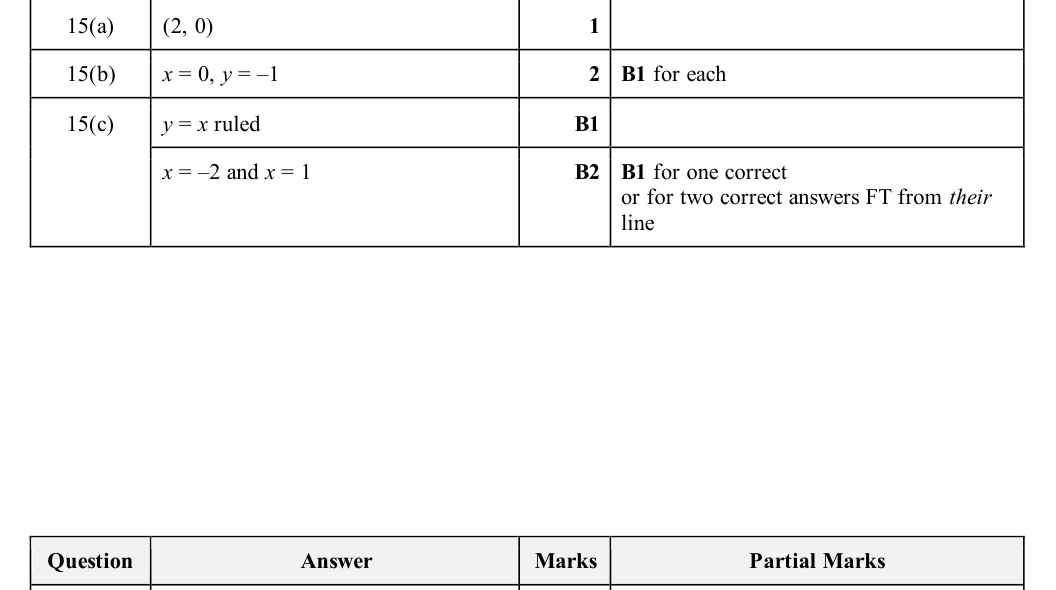 Mark scheme