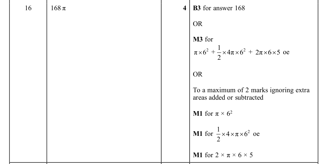 Mark scheme