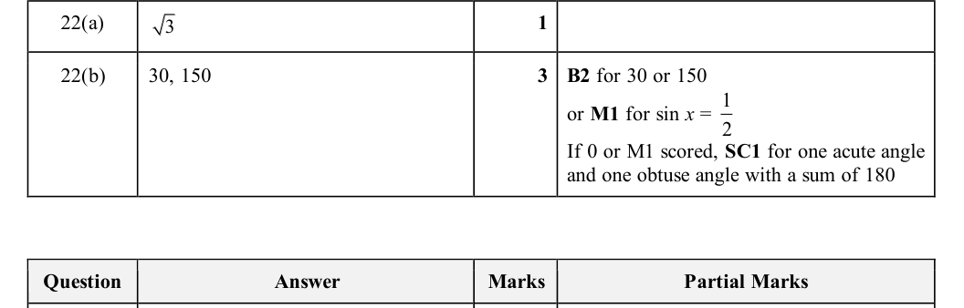 Mark scheme