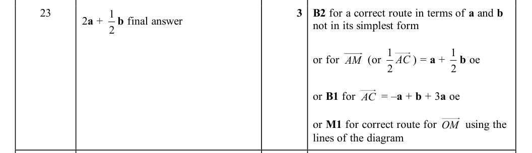 Mark scheme