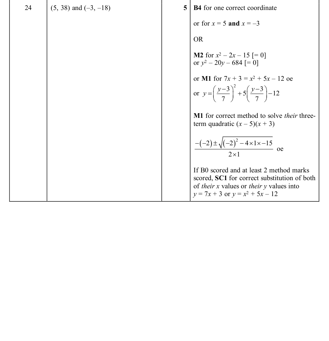 Mark scheme