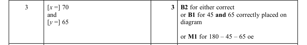 Mark scheme